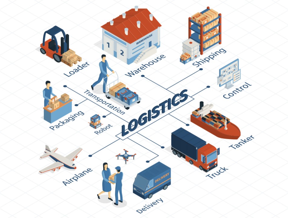 Enhancing E-Commerce with Local Delivery Services from SIHA Logistics